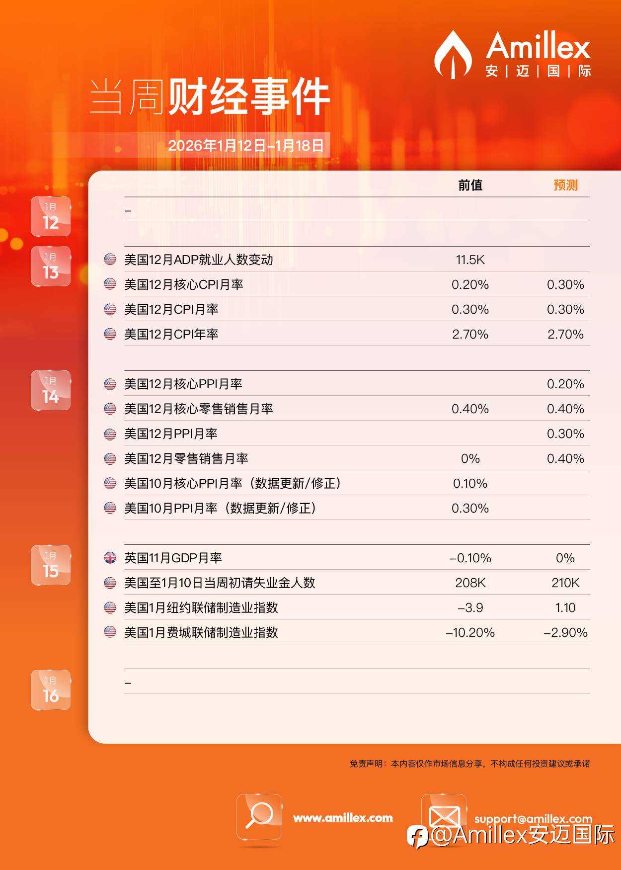 关键周！通胀数据接力来袭！