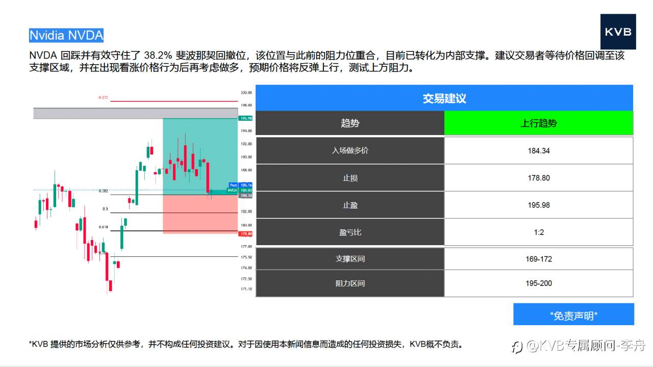 今日01.09 市场分析#Advance Micro Device AMD #Nvidia NVDA #GBPUSD #ETHUSD