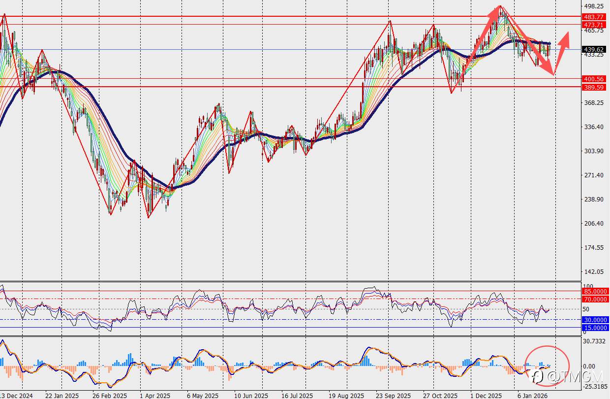 TMGM每日市场1月29日