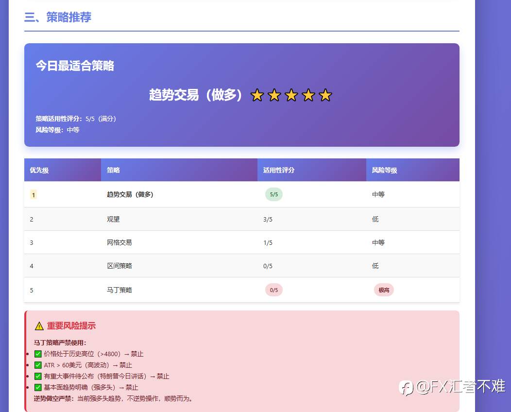 EUR/USD+XAU/USD分析功能封装到skill,就等审核了