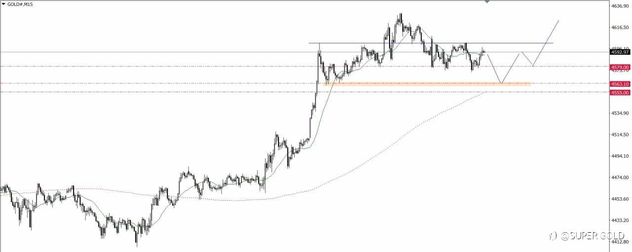 GOLD 2026-1-13
