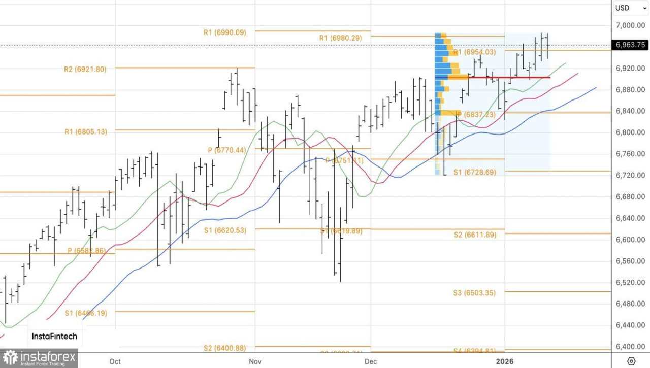 Siapa yang mengganggu pasar?