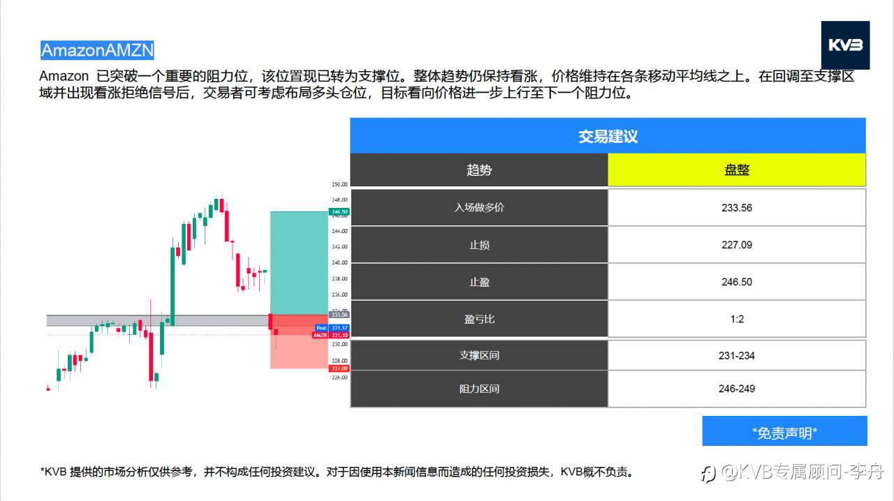 今日01.21 市场分析#JP Morgan Chase&Co JPM #AmazonAMZN #GBPUSD #ETHUSD