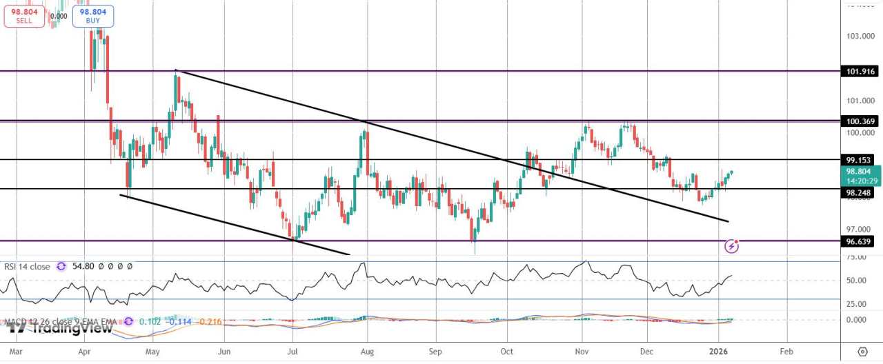 美元在非农数据公布前小幅走强