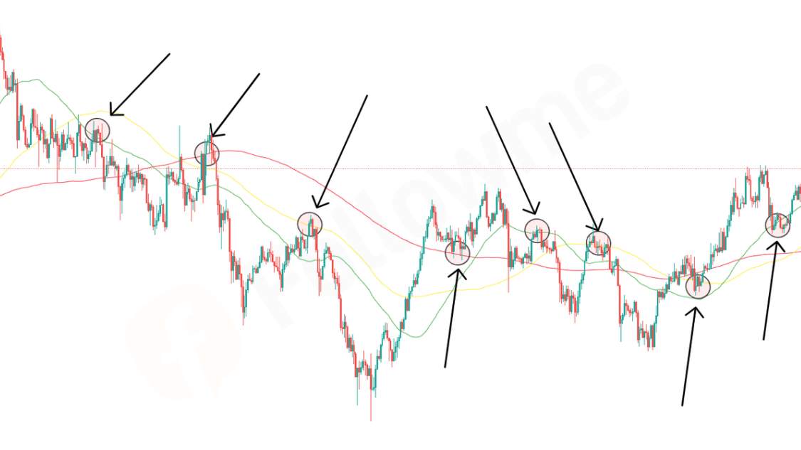 Mengenal Support dan Resistance Dalam Trading Forex | Followme.com
