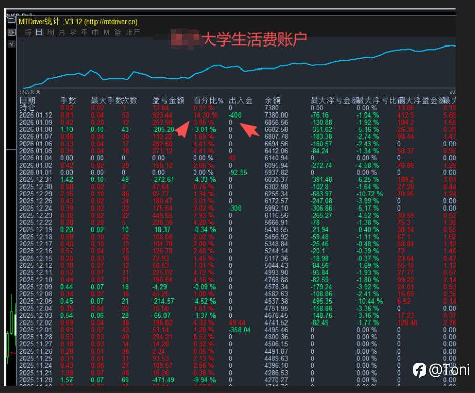大学生活费账户 3748｜一次计划外出金的记录
