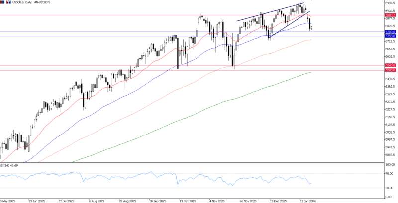 2026年1月21日市场报告