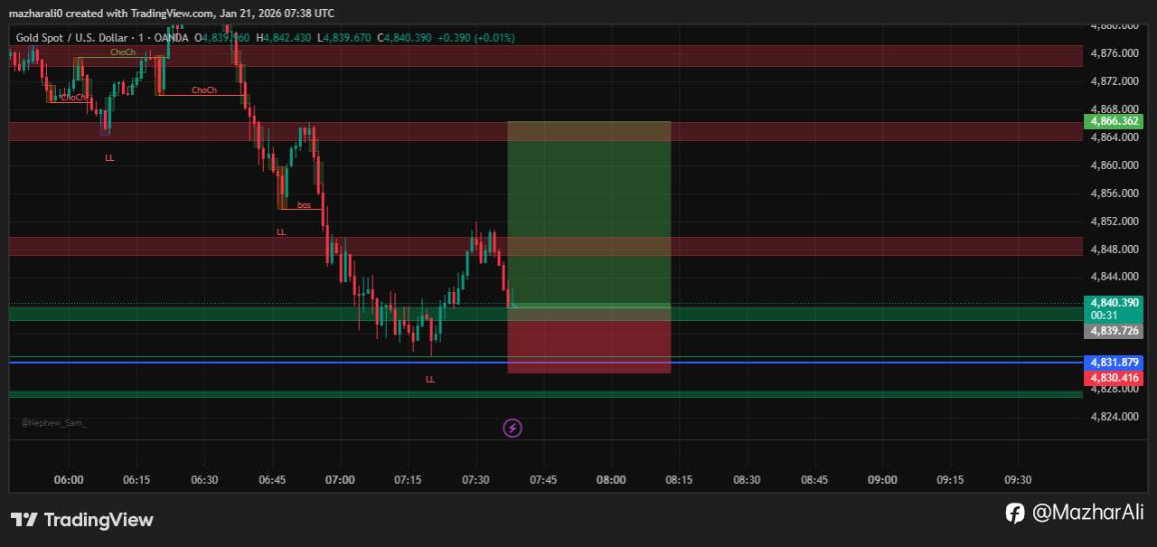 🔥 XAUUSD (Gold) – Clean Execution, Clean Results 🔥