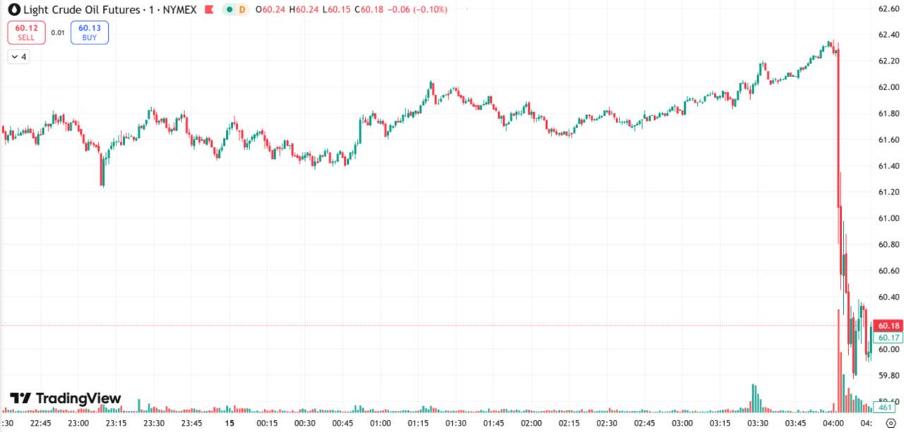 每日汇评 | 市场正处于结构性牛市,黄金白银持续刷新历史高位
