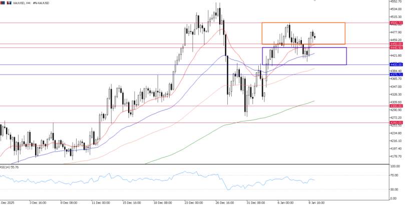 2026年1月9日市场报告