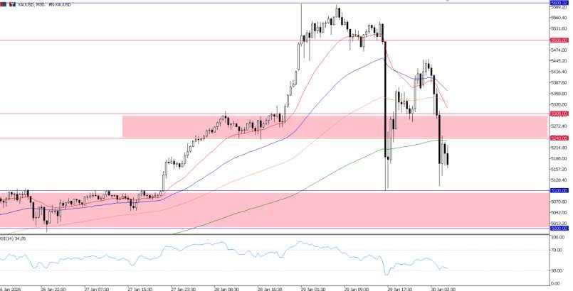 2026年1月30日市场报告