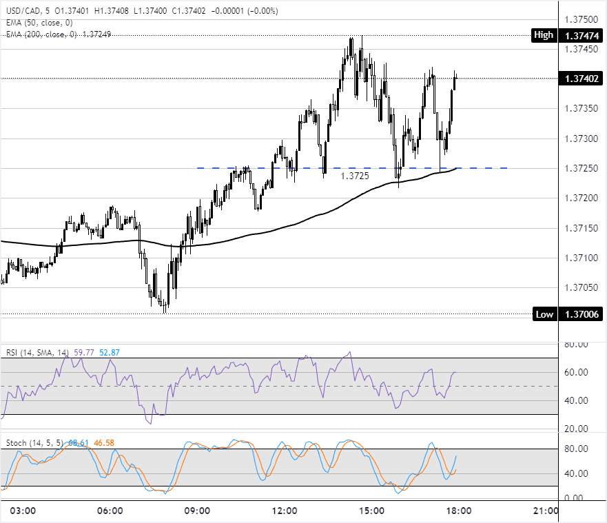 Dolar Kanada sedikit Melemah di Tengah Awal Tahun yang Lemah