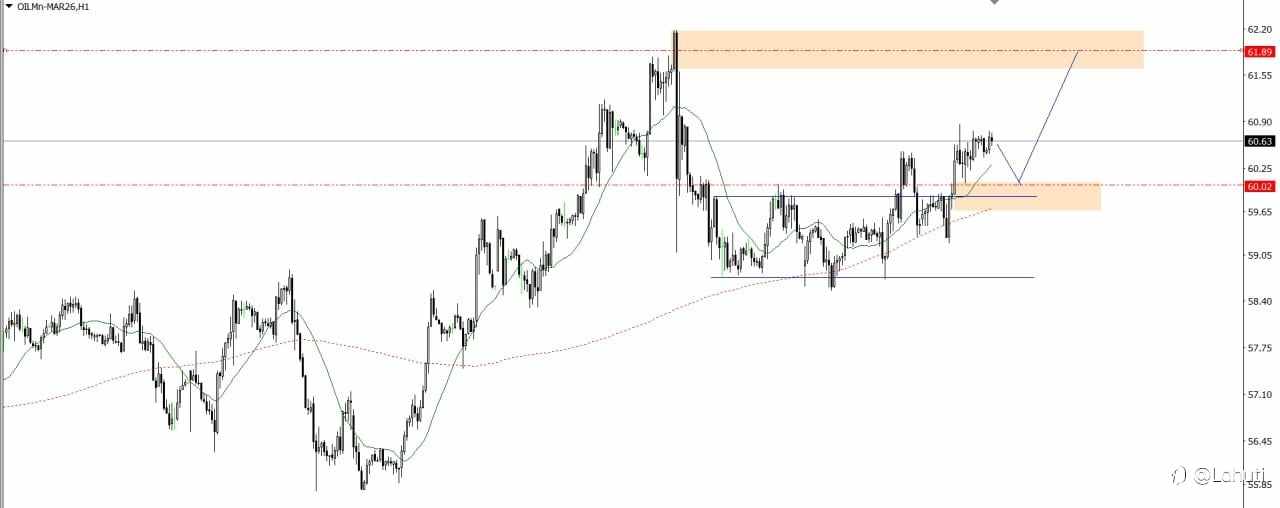 OIL & BITCOIN 22/1/26