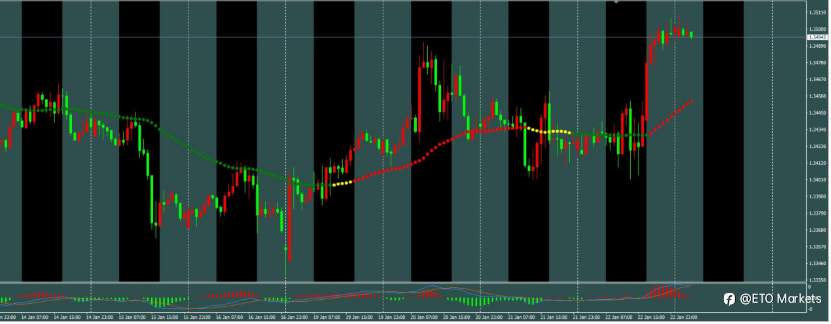 ETO Markets 每日汇评｜欧元绝地反击！央行纪要泄露“降息密码”，涨势还能走多远？