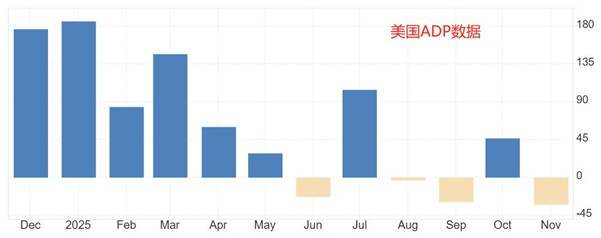 ATFX汇市前瞻：美国12月大非农来袭，ADP数据与欧元区CPI引关注