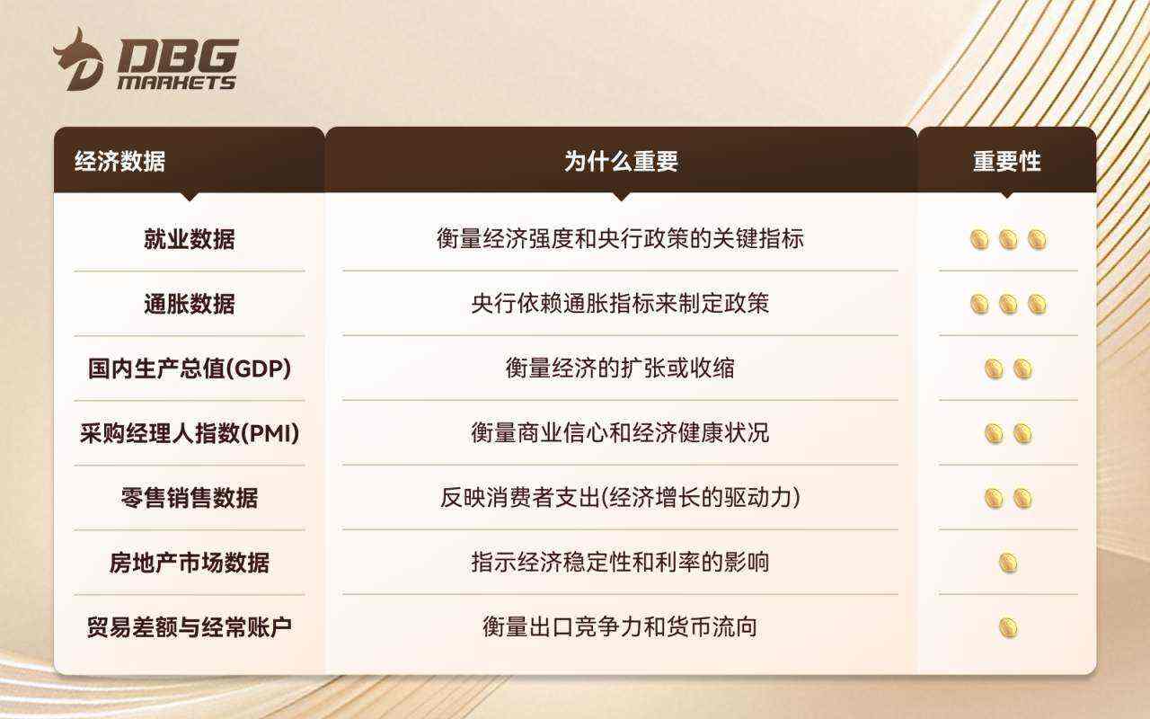 外汇、指数和商品差价合约 (CFDs) 交易中的基本面分析