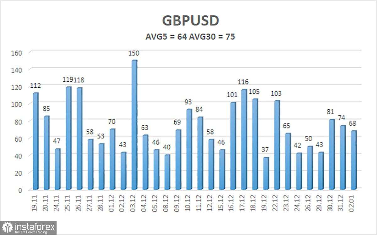 GBP/USD. Pratinjau mingguan. Dari kapal ke bola