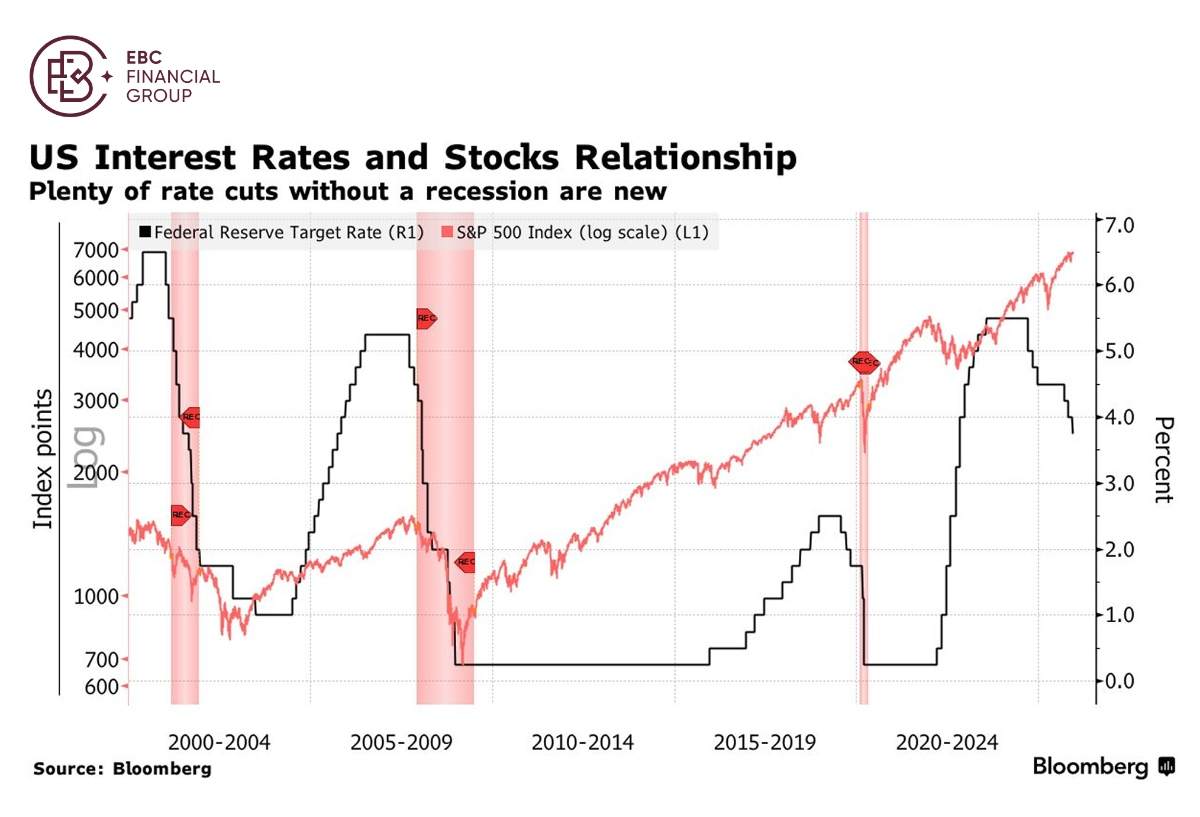 EBC Markets Briefing | ​China and Korean market maintain edge over US rival