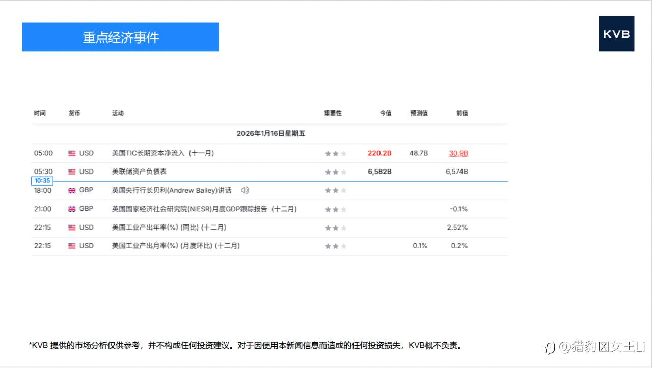 市场分析 2026年 1 月 1 6 日