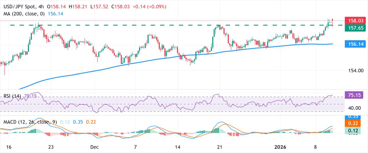 Pembeli Yen Jepang Tampak Ragu-Ragu saat Politik dan Keraguan BoJ Menetralkan Pergerakan ke Aset Aman