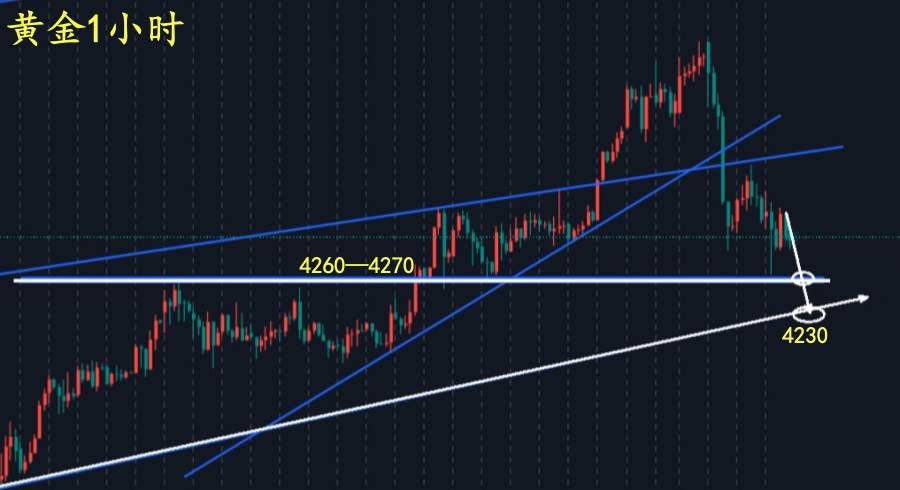 万锦晟1.1黄金大跌底在哪里?周五收官黄金看反弹!