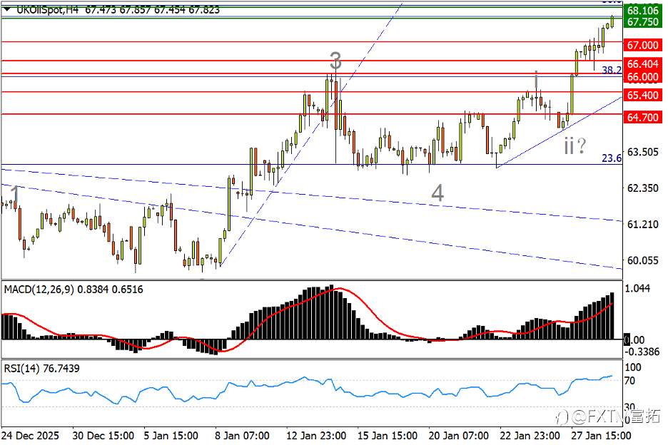 【FXTM富拓】美元反攻无碍金银狂奔;恒生、A50谁先“纠错”?
