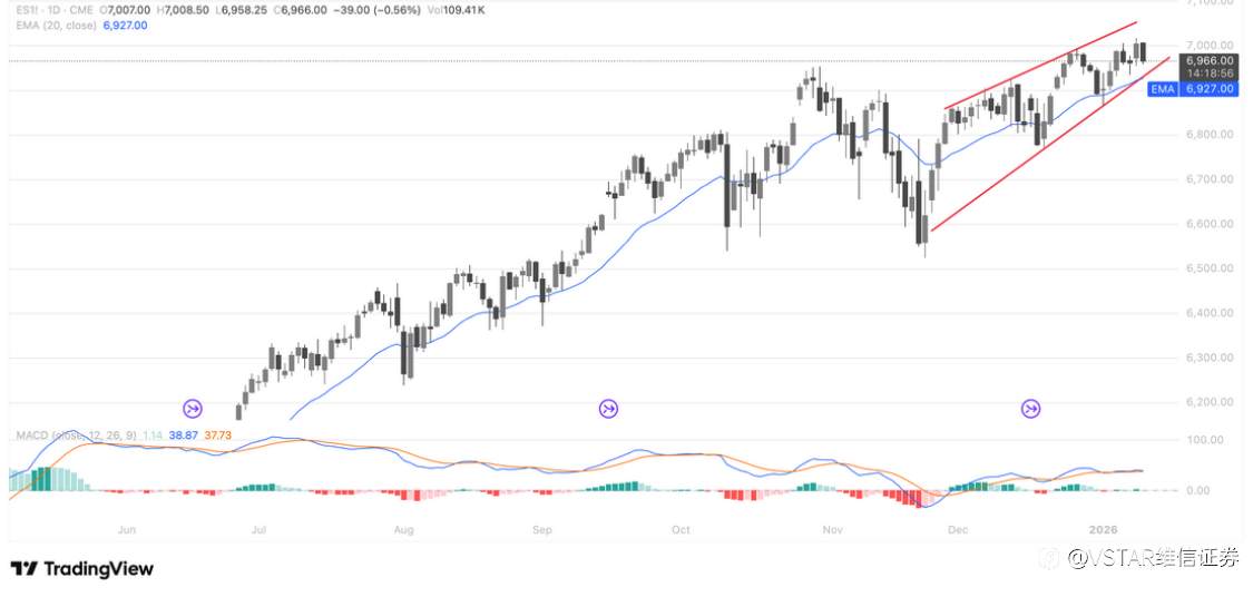 VSTAR每日美股行情（12/01/2026）