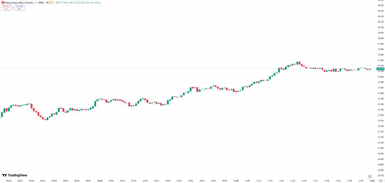 D Prime 全球股市 | 道指收跌逾 400 点,标普指数创历史新高