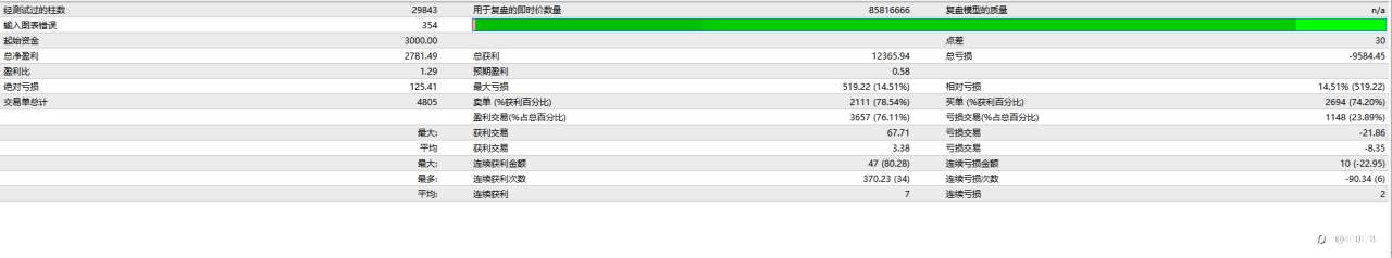 🌟 【顶级突破策略EA震撼来袭】一单一结，稳健盈利！2023-2026数据见证！ 🌟
