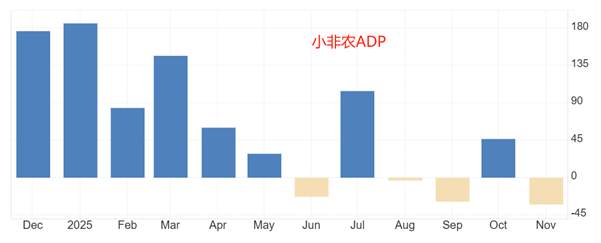 ATFX汇评:小非农ADP数据来袭,市场预期增加4.7万人