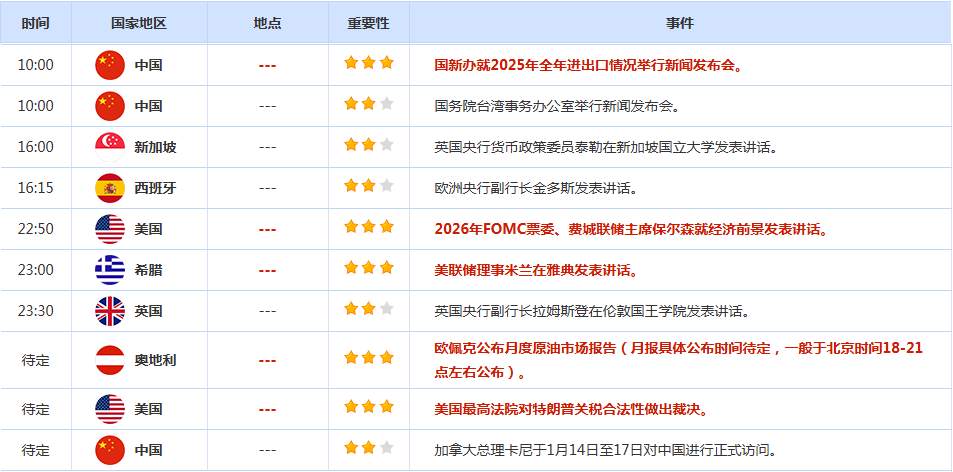 CWG资讯:美国12月核心CPI意外降温,美元周二短线跳水后回升,黄金白银双双创历史新高