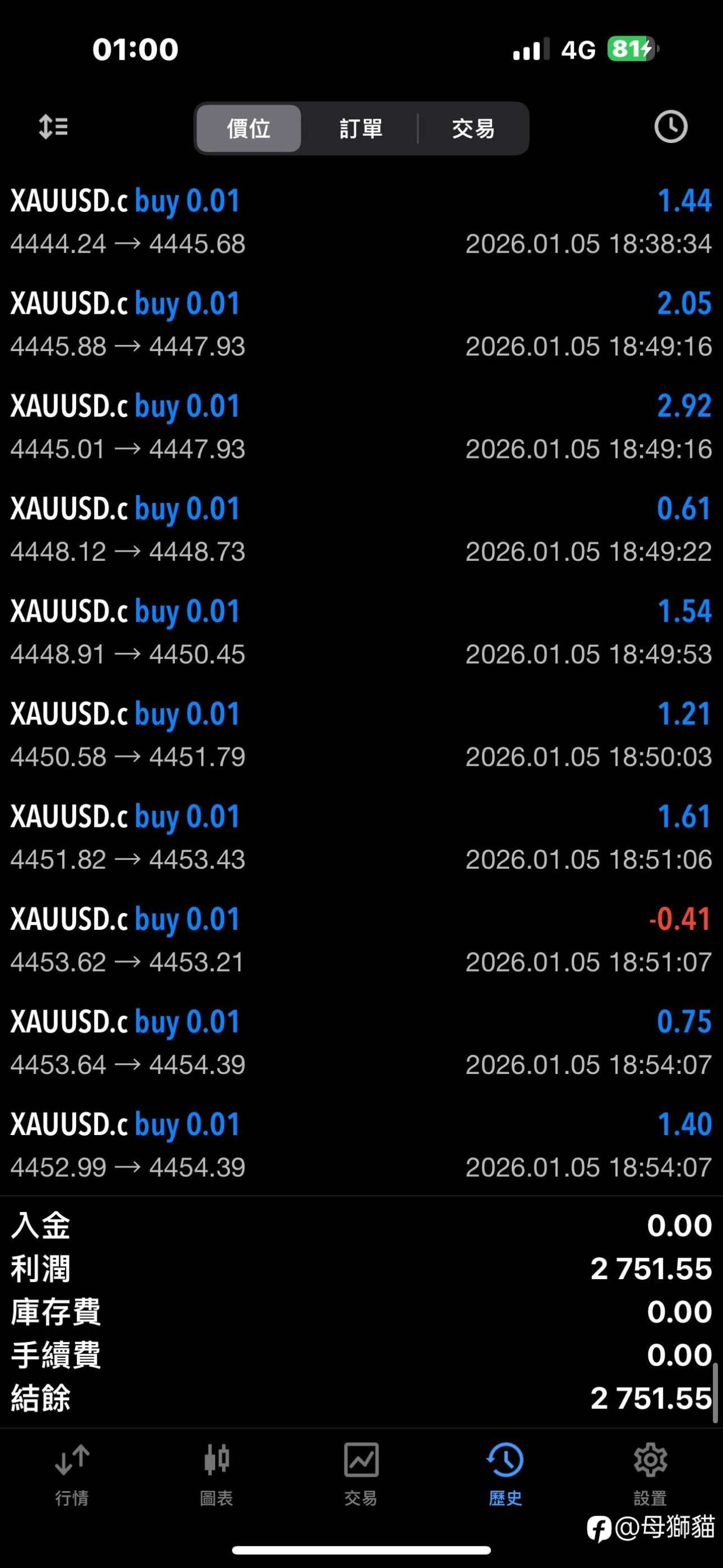 求穩最重要 day 2