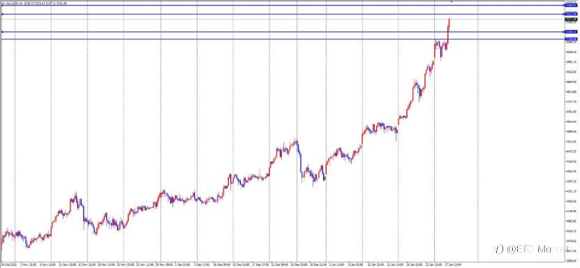 ETO Markets 每日汇评｜镑美狂拉200点！英国央行降息预期降温，反转来了？