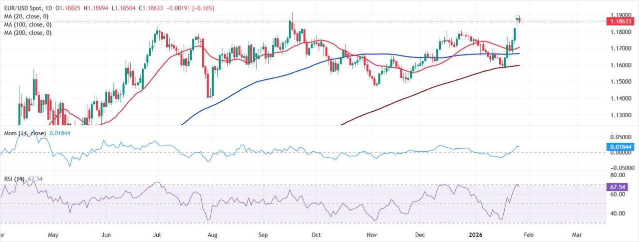 Cục Dự trữ Liên bang dự kiến sẽ tạm dừng sau ba lần cắt giảm lãi suất liên tiếp