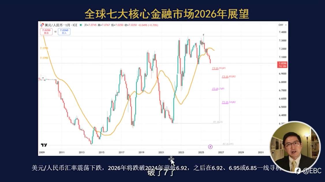EBC曾见先机：日银和美联储政策分化，2026年市场迎拐点？