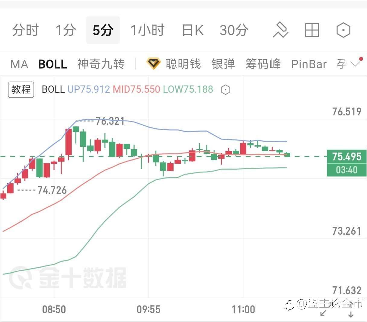 1.5号盟主论银：降息预期+工业刚需双支撑 白银回调即是良机