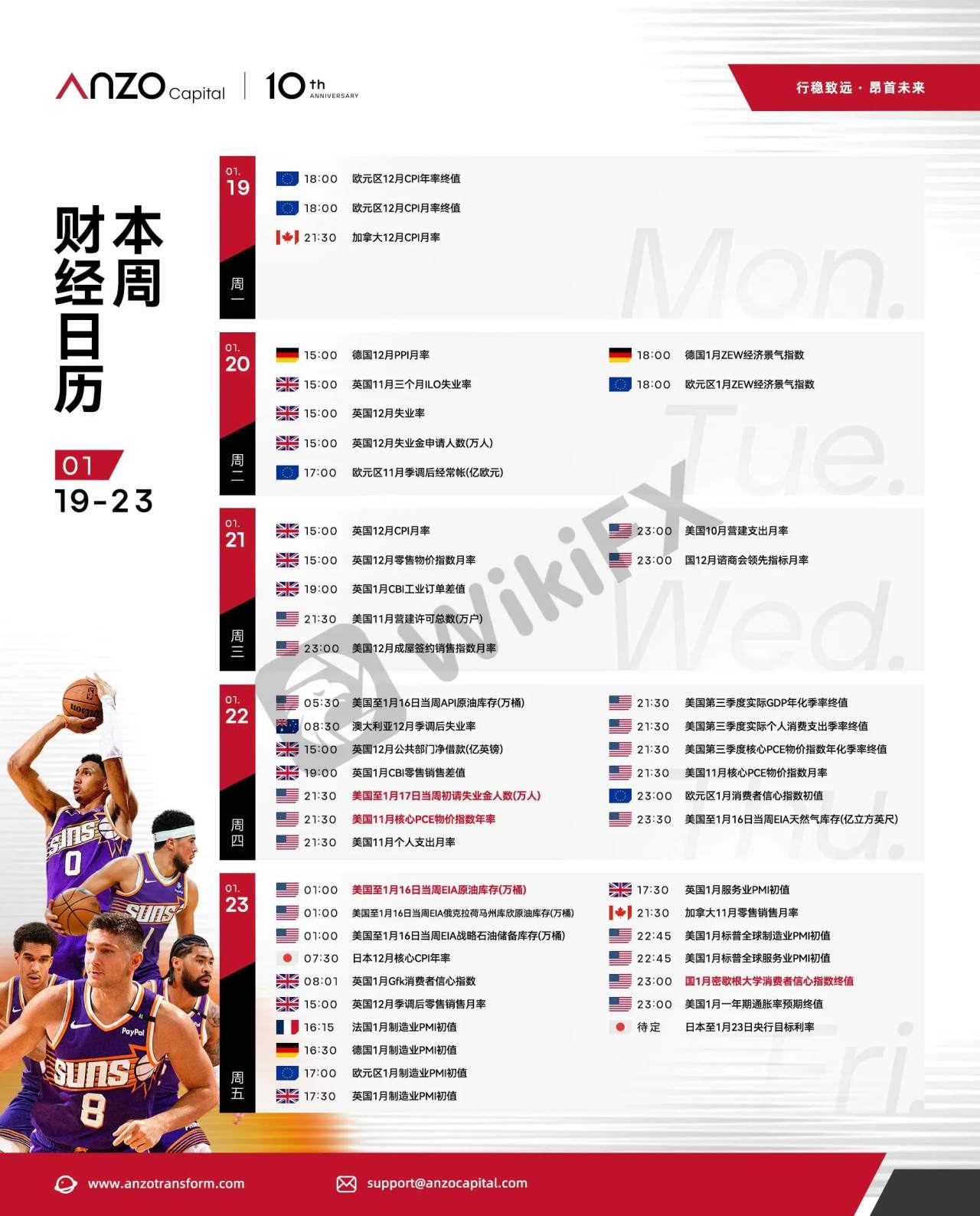 【交易必备· Anzo财经日历】2026年1月19日-2026年1月23日