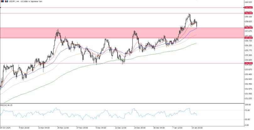 2026年1月16日市场报告