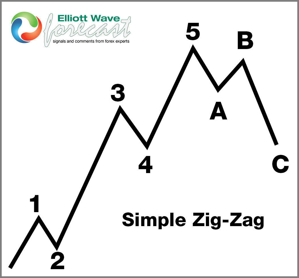 Boeing Co. $BA Extreme Area Offering a Buying Opportunity