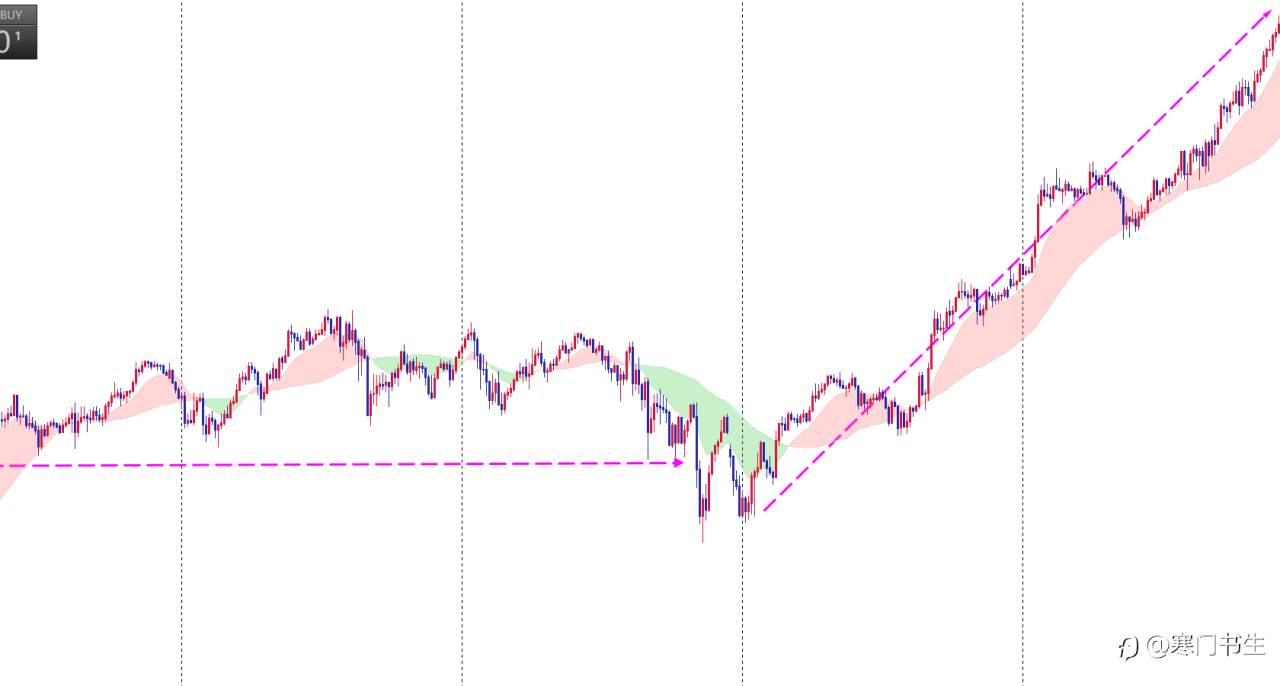问一下自己,交易真的能赚钱吗?