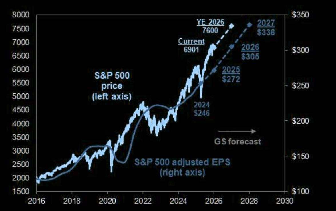 机构洞察：高盛2026年股票展望