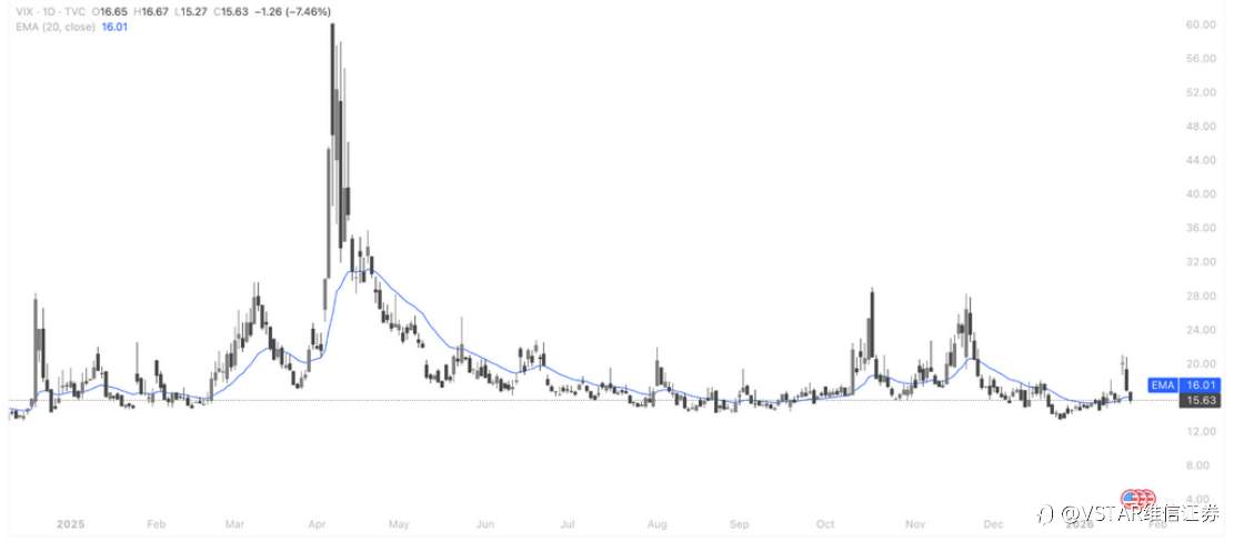 VSTAR每日美股行情（23/01/2026）