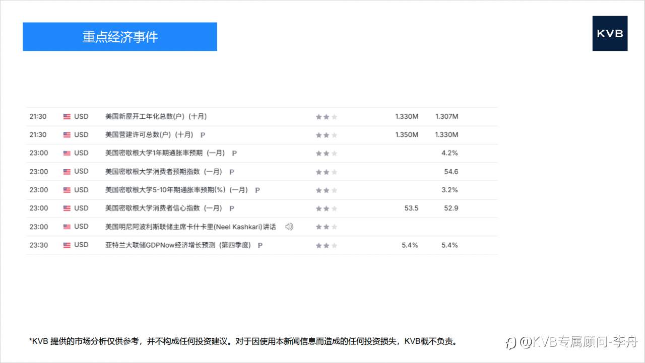 今日01.09 市场分析#Advance Micro Device AMD #Nvidia NVDA #GBPUSD #ETHUSD