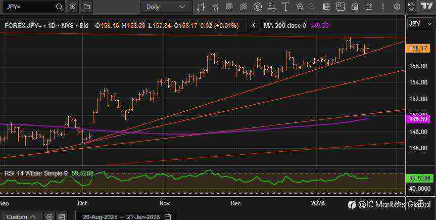 关注美国PCE通胀数据——把握 USDJPY 交易机会