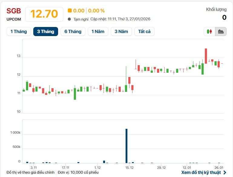 Xuất hiện nhà băng đầu tiên báo lỗ trong quý 4