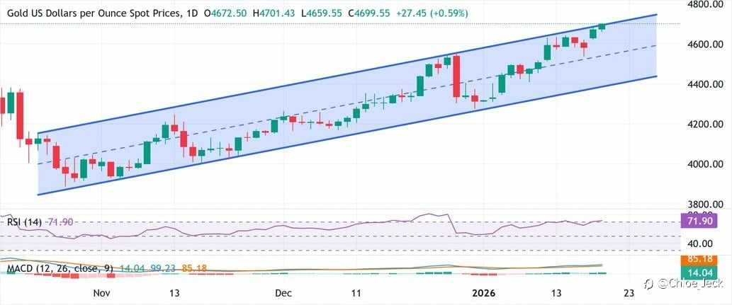 🟡 Gold Update (XAU/USD)