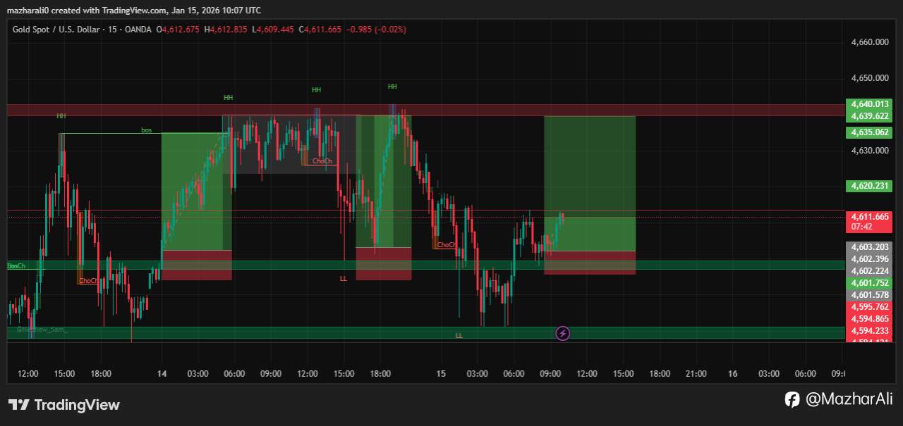 📈 Technical And Fundamental Analysis XAU/USD
