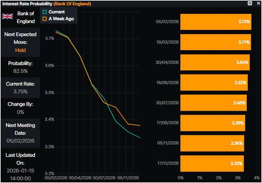 GBP/USD Merosot Menuju 1,3370 seiring Data AS yang Kuat Mendorong Rally Dolar AS