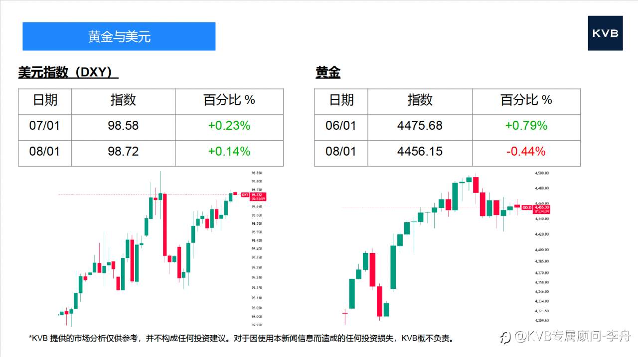 今日 01.08 市场分析#Google GOOG #Sandisk SNDK #USDJPY #BTC/USD