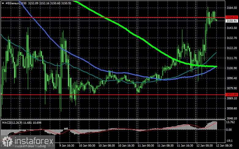 Korea Selatan Mencabut Batasan pada Investasi Crypto Korporat
